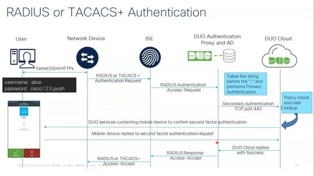 Multi factor Authentication with ISE and Duo смотреть онлайн
