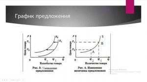 Обществознание 8 класс, тема «Рыночная экономика. Производство — основа экономики»