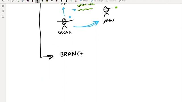 HTML/CSS - Week 2 - What is Git and why do we use it? смотреть онлайн