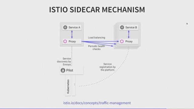 Kubernetes Native JHipster microservices by Pierre Besson смотреть онлайн
