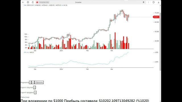 Практика применения индикатора ATR