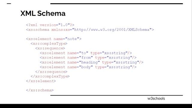 XML SCHEMA MODULE 5 смотреть онлайн
