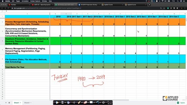 How to score maximum marks in Operating Systems | GATE CS |Computer Science & Information Technolog смотреть онлайн