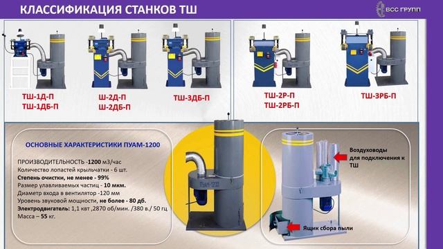 Презентация точильно-шлифовальных станков серии ТШ смотреть онлайн