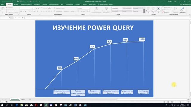 Power Query Продвинутый №3. Уровни владения Языком М смотреть онлайн