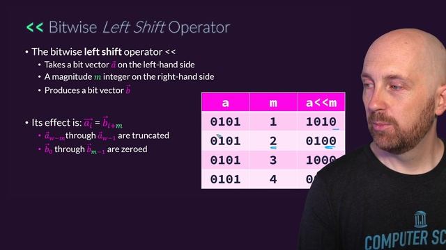 Bitwise Operators in C смотреть онлайн