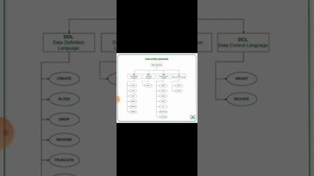 Database Management System and SQL смотреть онлайн
