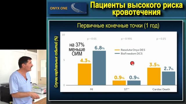 Занятие №9 ч 10 смотреть онлайн