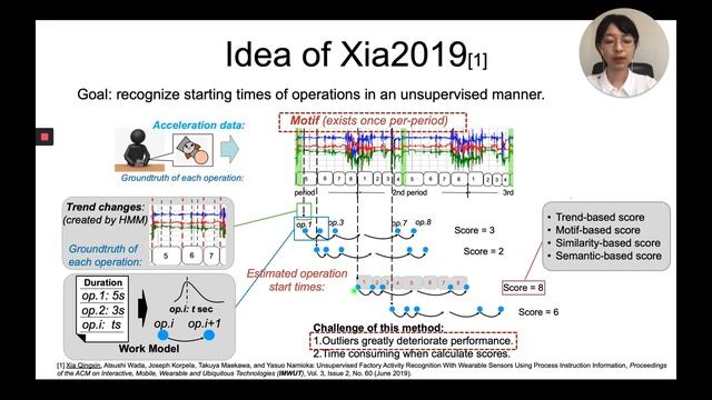 Robust Unsupervised Factory Activity Recognition with Body-worn Accelerometer Using Temporal ... смотреть онлайн