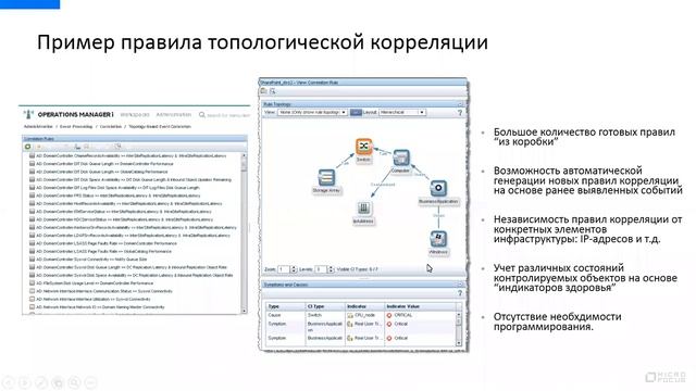 Системы Зонтичного мониторинга Micro Focus