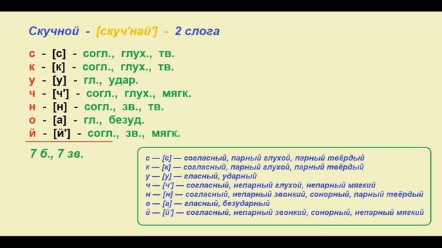 Звуко – буквенный  (фонетический)  разбор  к   слову скучной