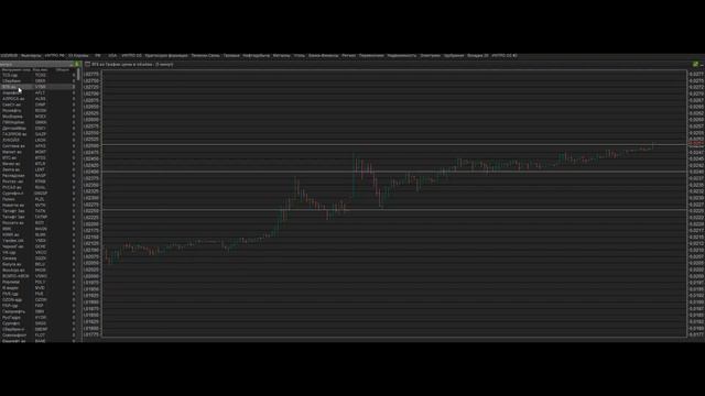 Обзор рыночного фона. Разбор рекомендаций. 05.04 смотреть онлайн