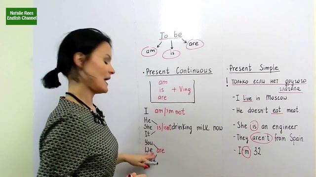 Уроки английского с нуля. To Be Or Not To Be Am Is Are Использовать или нет смотреть онлайн