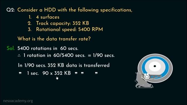 Hard Disk Drives (Solved Problems) - Set 2 смотреть онлайн