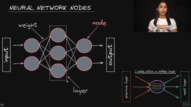 Neural Network Nodes - Deep Learning Dictionary смотреть онлайн