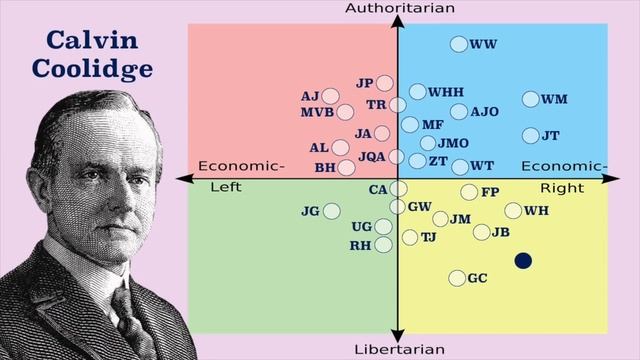 If Every President Took The Political Compass Test смотреть онлайн