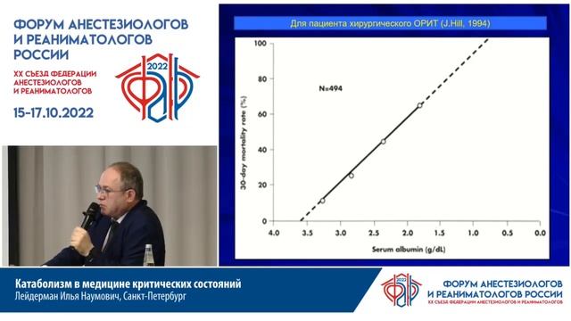Катаболизм в медицине критических состояний Лейдерман И.Н. смотреть онлайн