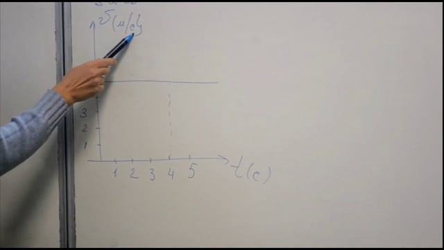 Физика 7.Урок 12-13.Механическое движение. Скорость. Средняя скорость СИ. Решение графических задач смотреть онлайн