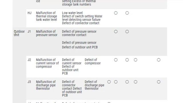 (ec error code on air conditioner+carrier (кондиционер ошибка ec смотреть онлайн