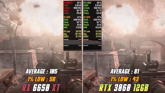RX 6650 XT vs RTX 3060 - MORE VRAM, MORE FPS? смотреть онлайн