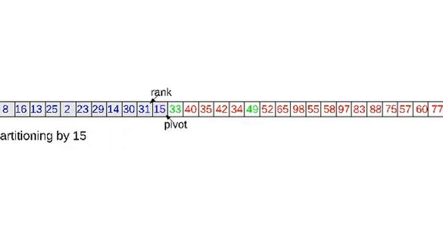 Randomized selection algorithm смотреть онлайн