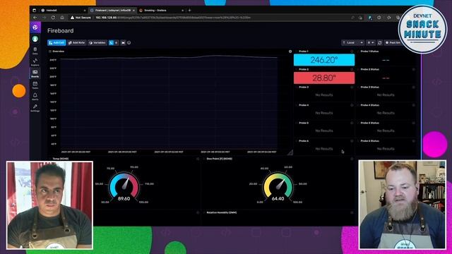 Watch how streaming telemetry, open-source tooling, and APIs turn into an amazing BBQ setup. смотреть онлайн