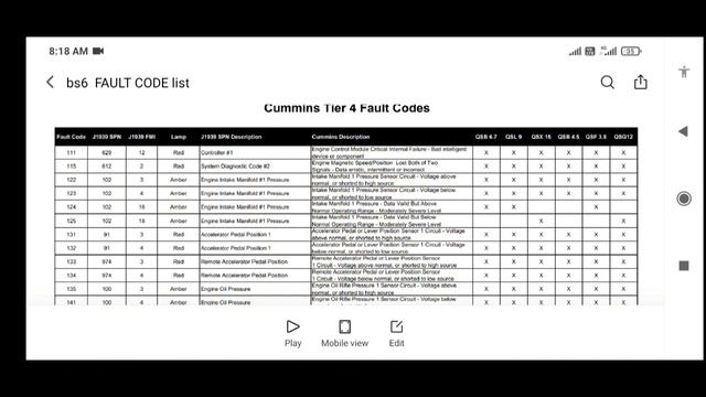 BS 6 fault code कैसे पता करें Laptop, mobile scanner के बिना / Meter board से पता करें смотреть онлайн
