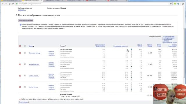 Прогноз бюджета Яндекс Директ 2016 смотреть онлайн