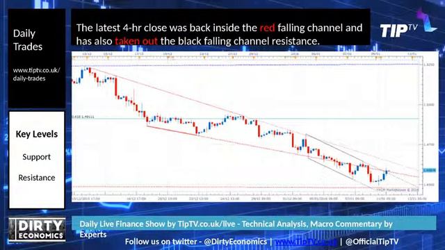2 Minute Technical Analysis: GBP/USD could rally another 60-80 pips смотреть онлайн