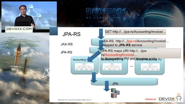 The Evolution of Java Persistence смотреть онлайн