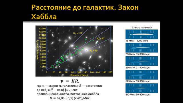 Лекция 22. Галактики смотреть онлайн