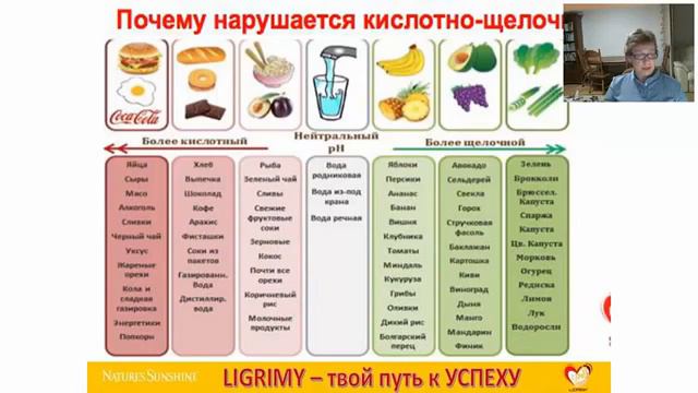 Рh. Ощелачивание = Здоровье. Нивеницина Наталья смотреть онлайн