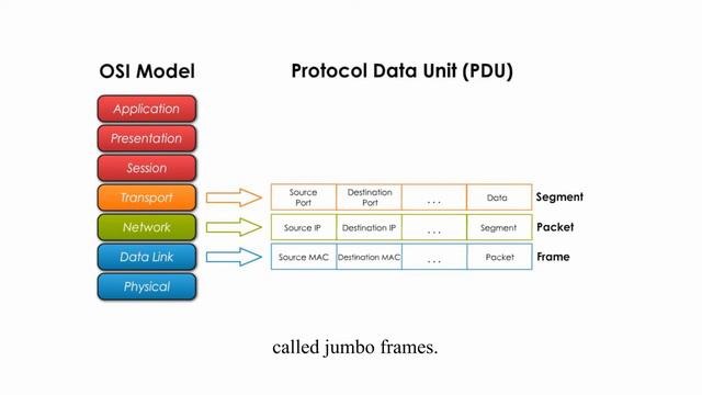7 parts of an Ethernet Frame смотреть онлайн