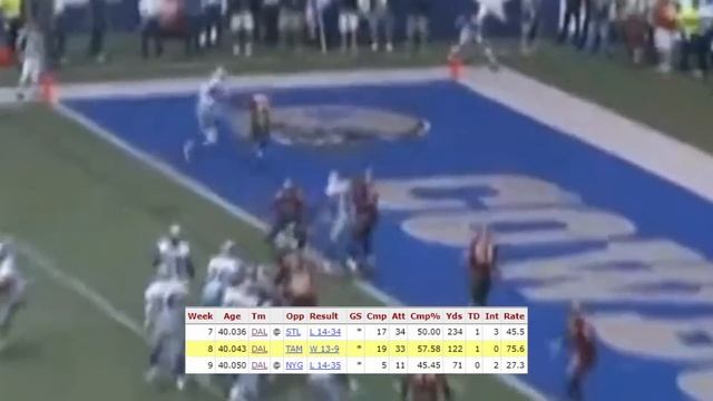 40 Year Old Quarterbacks… How Have They Done Historically? смотреть онлайн
