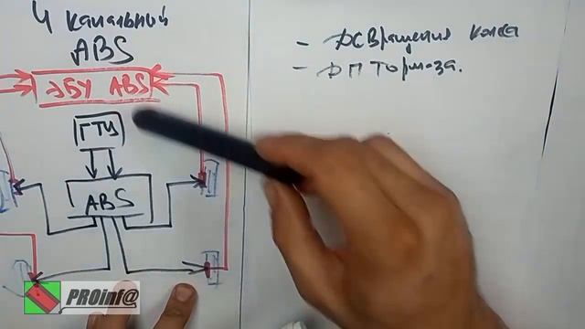 ABS - 4ch про датчики смотреть онлайн