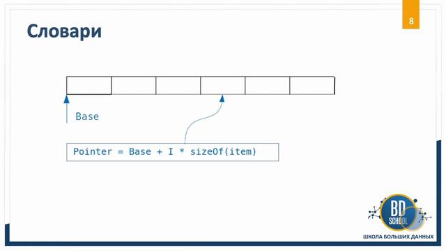 3. Структуры и типы данных в Python. Словарь и целочисленный тип данных. смотреть онлайн