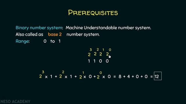 Fundamental Data Types − Integer (Part 1) смотреть онлайн