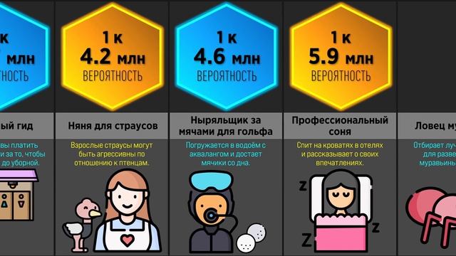 Необычные и Редкие Профессии (Сравнение Вероятностей) смотреть онлайн