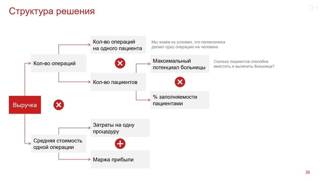 Как решать кейсы и дойти до финала кейс-чемпионата? смотреть онлайн