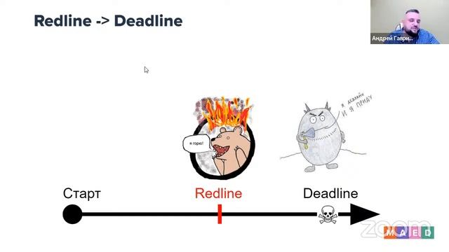 Разработка стратегии Digital-маркетинга: пошаговый алгоритм