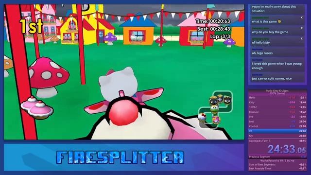 Hello Kitty Kruisers 100% Items World Record 49:03 смотреть онлайн