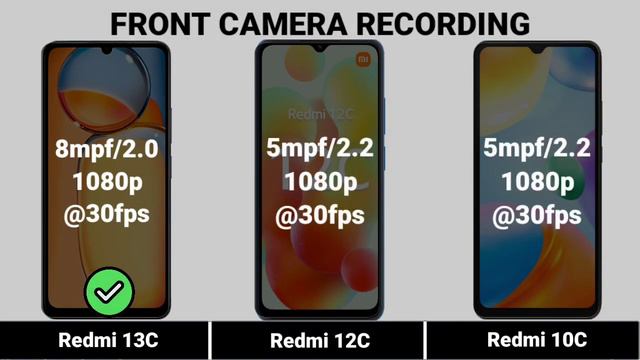 Redmi 13C Vs Redmi 12C Vs Redmi 10C