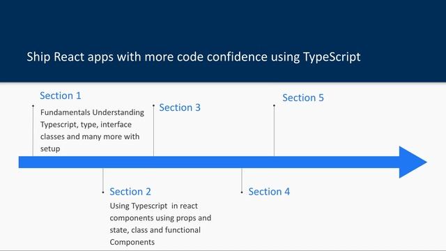 React js with Typescript Course #agenda смотреть онлайн