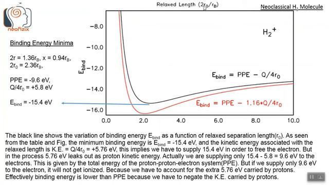Neoclassical Hydrogen Molecule