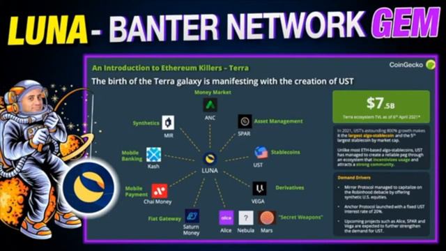 Crypto Banter's Analysis on Luna 04/26/2021 смотреть онлайн