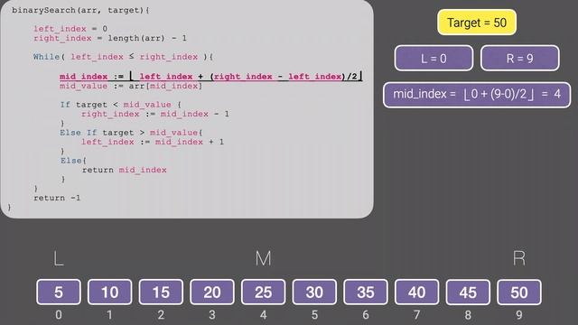 Binary Search Algorithm - Code walk-through and Complexity Analysis смотреть онлайн