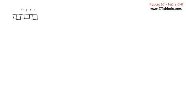 №2 Информация и числа в компьютере Бит байт и прочее Часть 1 Бухгалтер обучение Курсы 1с Курсы смотреть онлайн