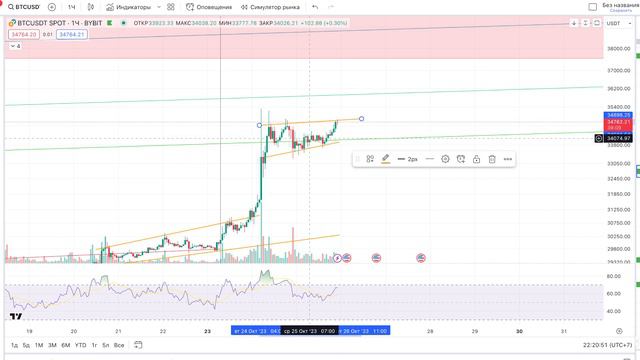 Ближайшие точки входа в лонг на биткоину (BTC) смотреть онлайн