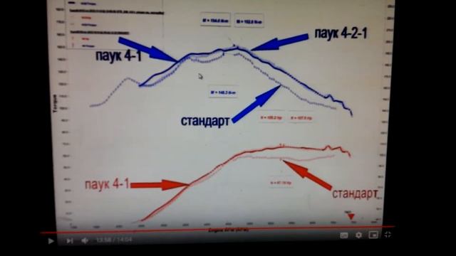 Stinger  4.1 или 4.2.1 (видео 2)