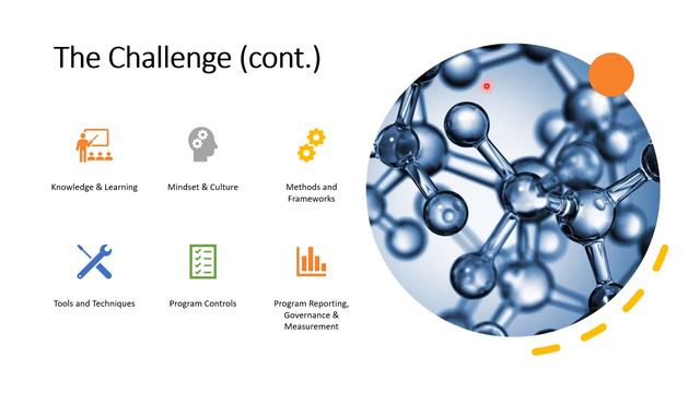 Transitioning to Agile and SAFe смотреть онлайн